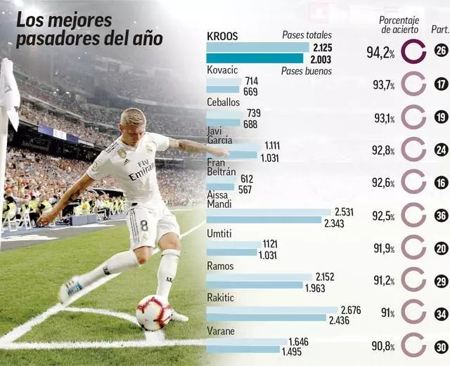 球王47冠！梅西不需要统治整场比赛，只需要主宰决定胜负的3个瞬间